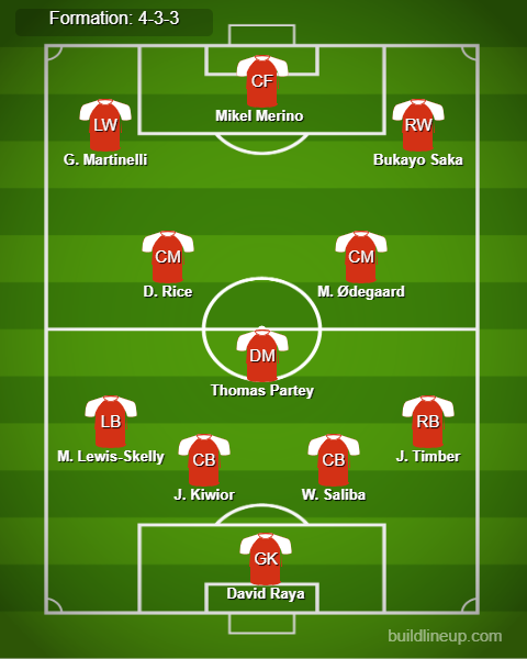 Arsenal vs Bournemouth Predicted Lineups. Image Credits:- Buildlineup.com.