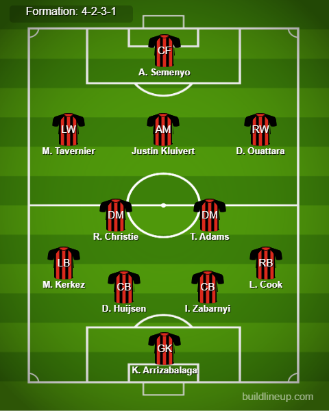 Arsenal vs Bournemouth Predicted Lineups. Image Credits:- Buildlineup.com.