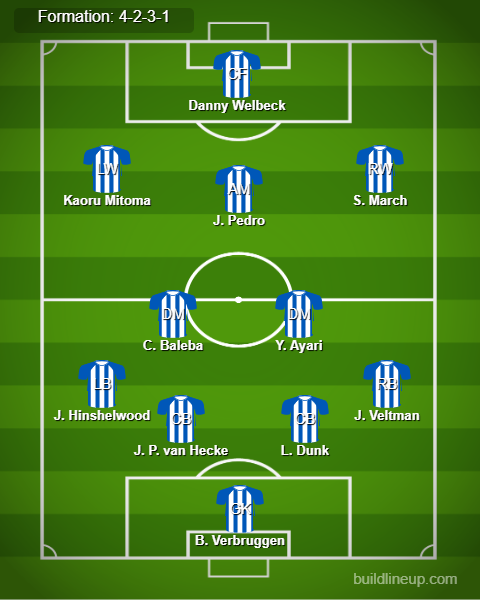 Brighton vs Newcastle Predicted Lineups. Image Credits:- Buildlineup.com.