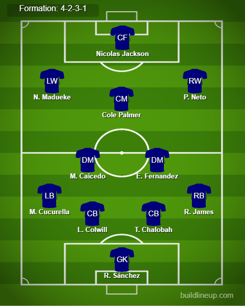 Chelsea vs Liverpool Predicted Lineups. Image Credits:- Buildlineup.com.