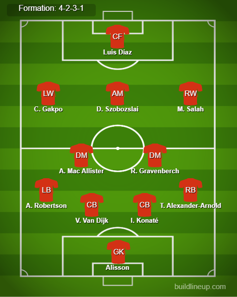 Chelsea vs Liverpool Predicted Lineups. Image Credits:- Buildlineup.com.