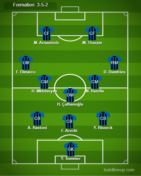Inter Milan vs Barcelona Predicted Lineups. Image Credits:- Buildlineup.com.