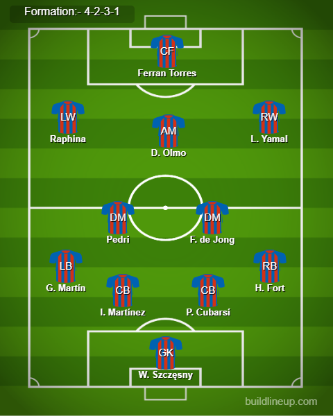 Inter Milan vs Barcelona Predicted Lineups. Image Credits:- Buildlineup.com.