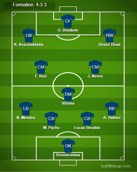 PSG vs Arsenal Predicted Lineups. Image Credits:- Buildlineup.com.