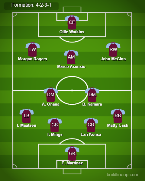 Aston Villa vs Tottenham Predicted Lineups. Image Credits:- Buildlineup.com.