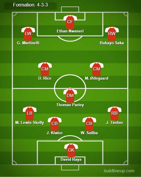 Arsenal vs Newcastle Predicted Lineups. Image Credits:- Buildlineup.com.