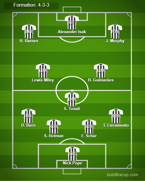 Arsenal vs Newcastle Predicted Lineups. Image Credits:- Buildlineup.com.