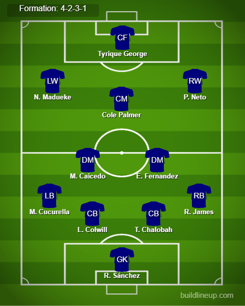 Chelsea vs Man United Predicted Lineups. Image Credits:- Buildlineup.com.