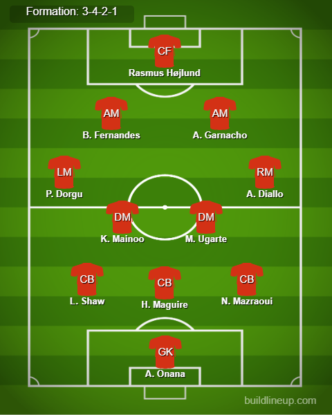 Chelsea vs Man United Predicted Lineups. Image Credits:- Buildlineup.com.