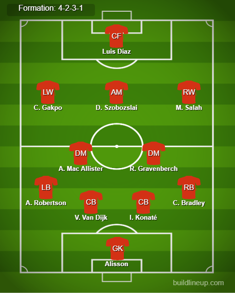 Brighton vs Liverpool Predicted Lineups. Image Credits:- Buildlineup.com.