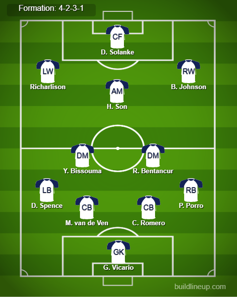 Tottenham vs Man United Predicted Lineups. Image Credits:- Buildlineup.com.