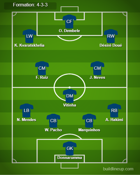 PSG vs Inter Milan Predicted Lineups. Image Credits:- Buildlineup.com.