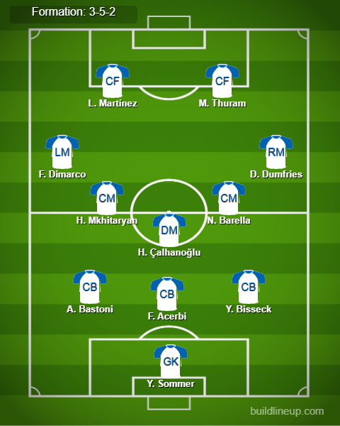 PSG vs Inter Milan Predicted Lineups. Image Credits:- Buildlineup.com.