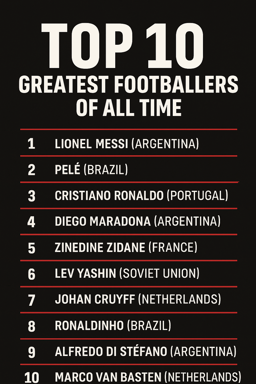 Top 10 Greatest Footballers Of All Time. Image Credits: The Football Yeller.