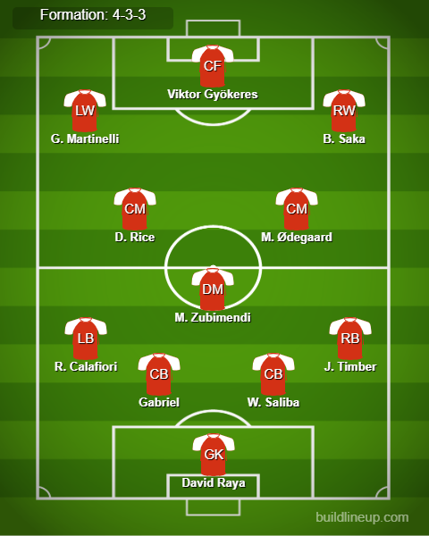 Arsenal vs Leeds Predicted Lineups. Image Credits:- Buildlineup.com.