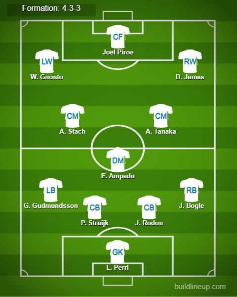 Arsenal vs Leeds Predicted Lineups. Image Credits:- Buildlineup.com.