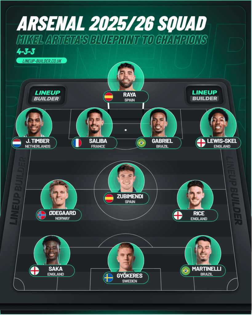 How Will Arsenal Line Up Next Season? Image Credits: lineup-builder.uk.