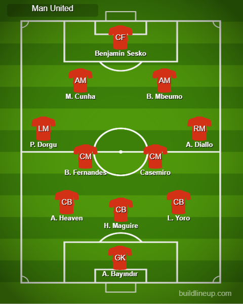 Man United vs Arsenal Predicted Lineups. Image Credits:- Buildlineup.com.