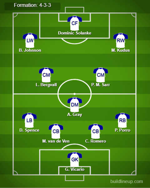 Man City vs Tottenham Predicted Lineups. Image Credits: Buildlineup.com.