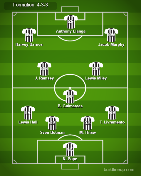 Leeds vs Newcastle Predicted Lineups. Image Credits:- Buildlineup.com.
