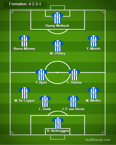 Brighton vs Man City Predicted Lineups. Image Credits:- Buildlineup.com.