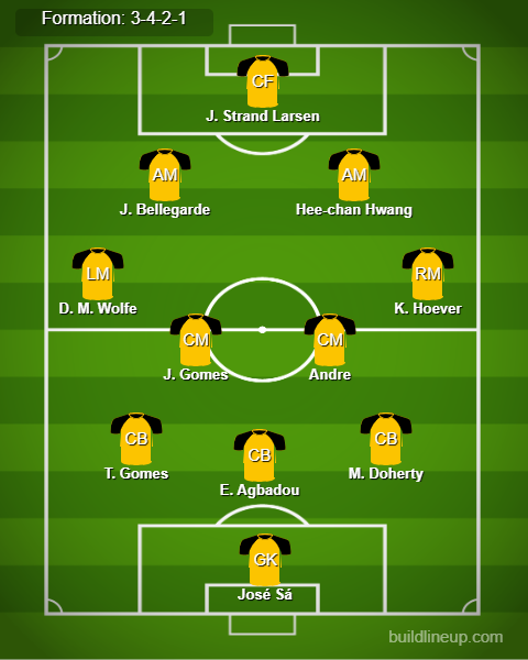 Bournemouth vs Wolves Predicted Lineups. Image Credits:- Buildlineup.com.