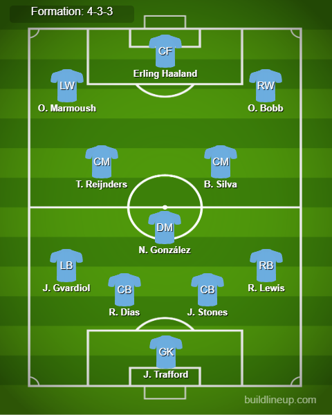 Brighton vs Man City Predicted Lineups. Image Credits:- Buildlineup.com.