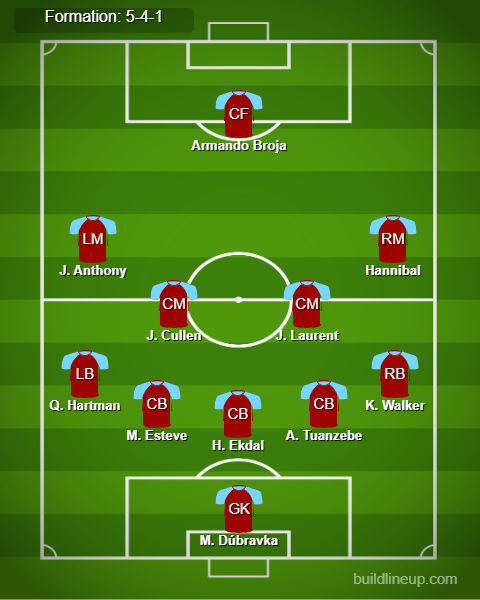 Burnley vs Sunderland Predicted Lineups. Image Credits:- Buildlineup.com.