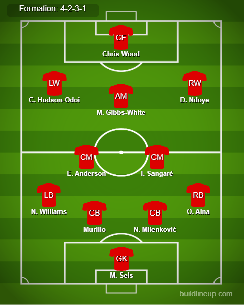 Nottingham vs West Ham Predicted Lineups. Image Credits:- Buildlineup.com.