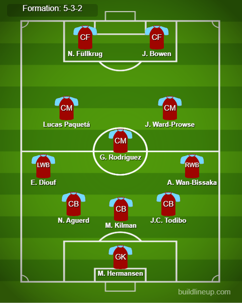 Nottingham vs West Ham Predicted Lineups. Image Credits:- Buildlineup.com.