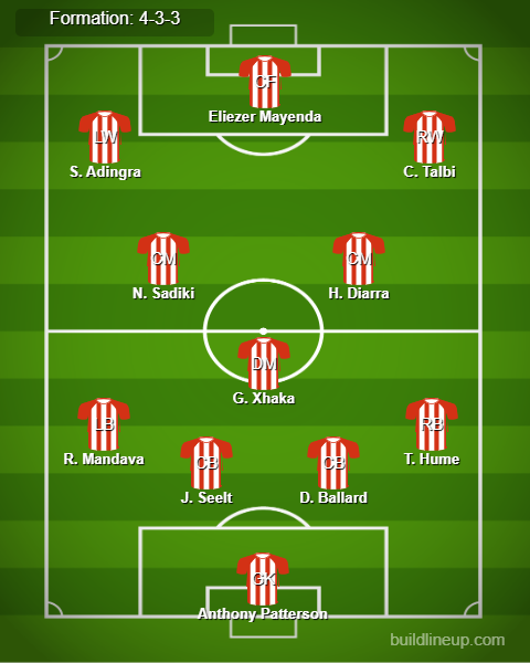 Burnley vs Sunderland Predicted Lineups. Image Credits:- Buildlineup.com.