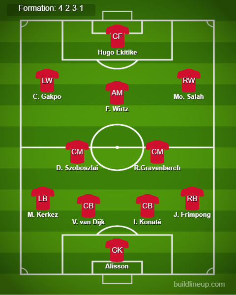 Liverpool vs Arsenal Predicted Lineups. Image Credits:- Buildlineup.com.