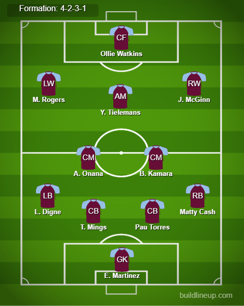 Brentford vs Aston Villa Predicted Lineups. Image Credits:- Buildlineup.com.