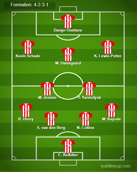 Brentford vs Aston Villa Predicted Lineups. Image Credits:- Buildlineup.com.