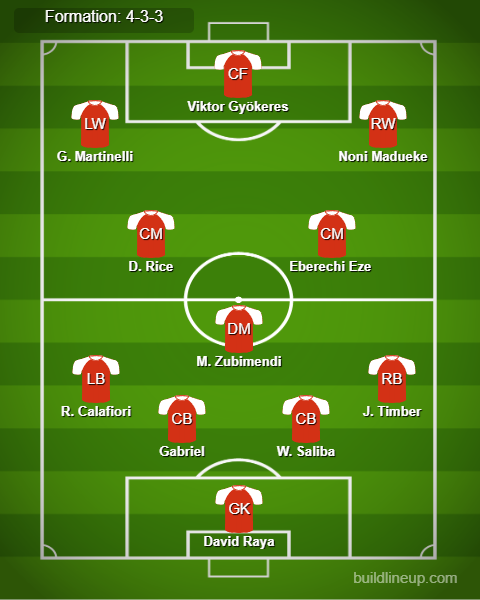 Liverpool vs Arsenal Predicted Lineups. Image Credits:- Buildlineup.com.