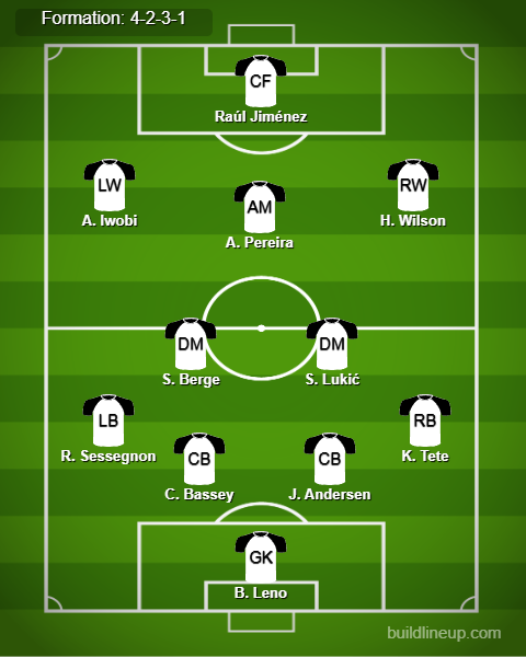 Fulham vs Man United Predicted Lineups. Image Credits:- Buildlineup.com.