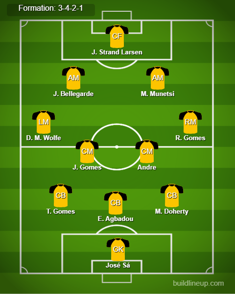 Wolves vs Everton Predicted Lineups. Image Credits: Buildlineup.com.