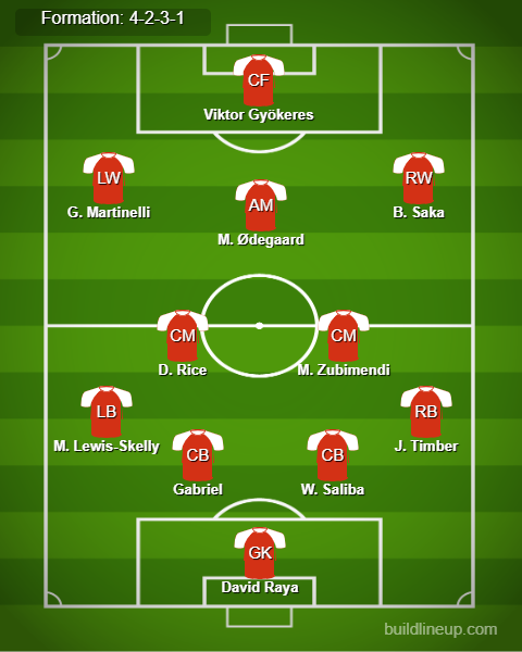 Man United vs Arsenal Predicted Lineups. Image Credits:- Buildlineup.com.