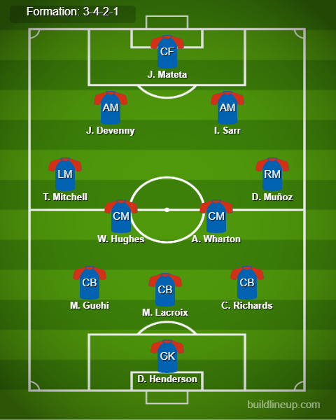 Aston Villa vs Crystal Palace Predicted Lineups. Image Credits:- Buildlineup.com.