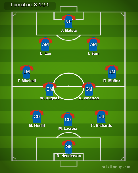 Crystal Palace vs Nottingham Predicted Lineups. Image Credits:- Buildlineup.com.