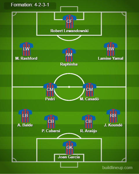 Barcelona vs Rayo Vallecano Predicted Lineups. Image Credits: Buildlineup.com.