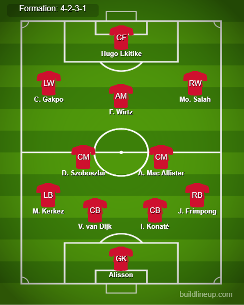 Liverpool vs Bournemouth Predicted Lineups. Image Credits:- Buildlineup.com.