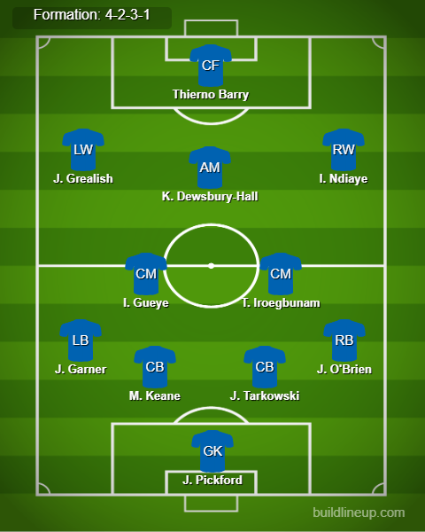 Wolves vs Everton Predicted Lineups. Image Credits: Buildlineup.com.