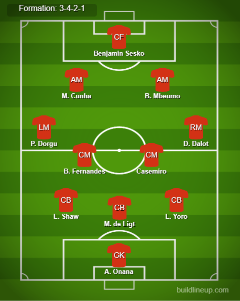 Fulham vs Man United Predicted Lineups. Image Credits:- Buildlineup.com.