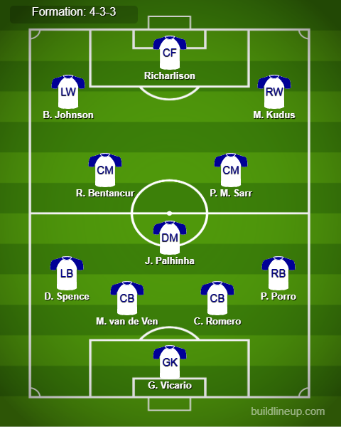 Tottenham vs Bournemouth Predicted Lineups. Image Credits:- Buildlineup.com.