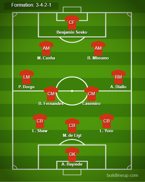 Man United vs Burnley Predicted Lineups. Image Credits:- Buildlineup.com.