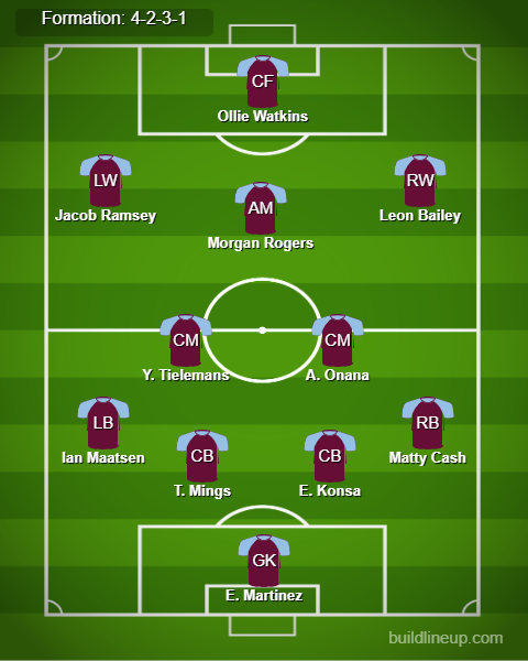 Aston Villa vs Newcastle Predicted Lineups. Image Credits:- Buildlineup.com.
