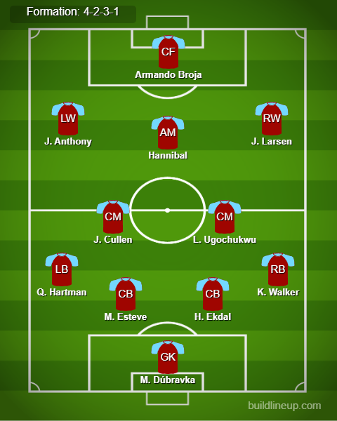 Man United vs Burnley Predicted Lineups. Image Credits:- Buildlineup.com.