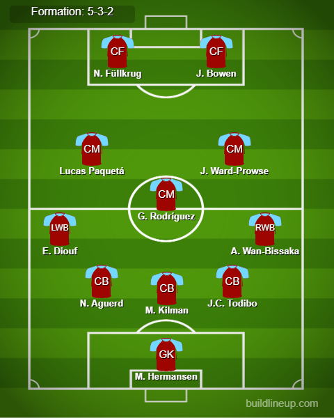 West Ham vs Chelsea Predicted Lineups. Image Credits:- Buildlineup.com.