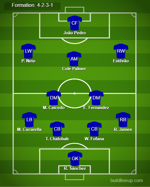 West Ham vs Chelsea Predicted Lineups. Image Credits:- Buildlineup.com.